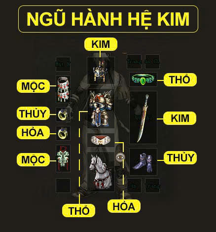 Kim
