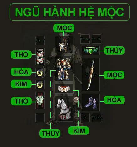 Mộc