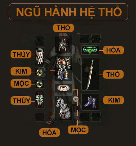 Thổ