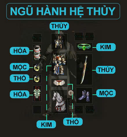 Thủy